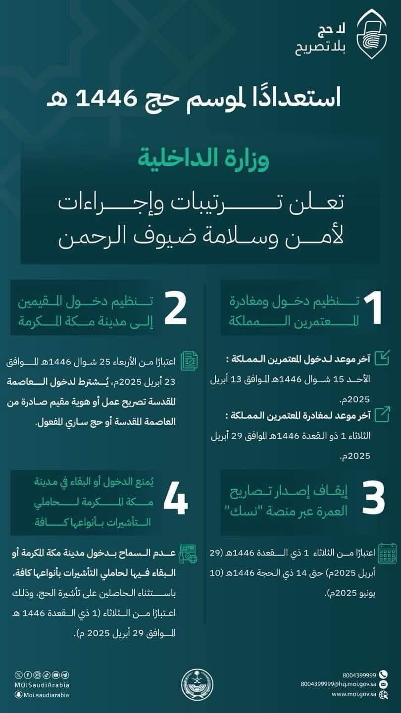 شروط الحج 2025